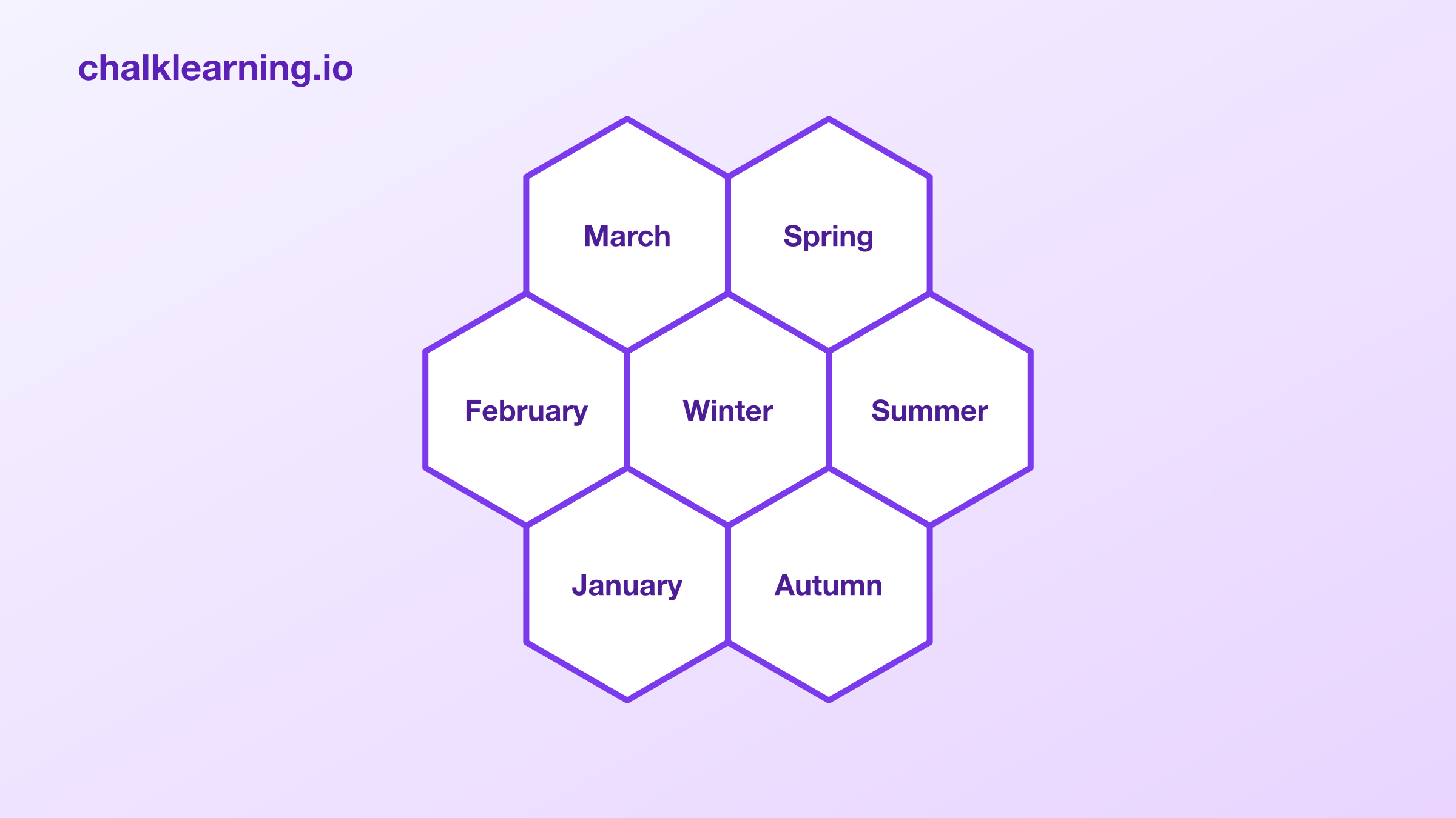Seasons winter spring summer autumn January February March April May ...