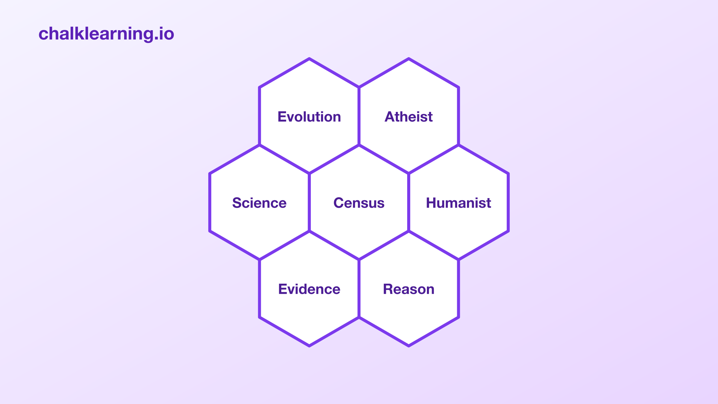 Interactive Hexagon Thinking | Chalk