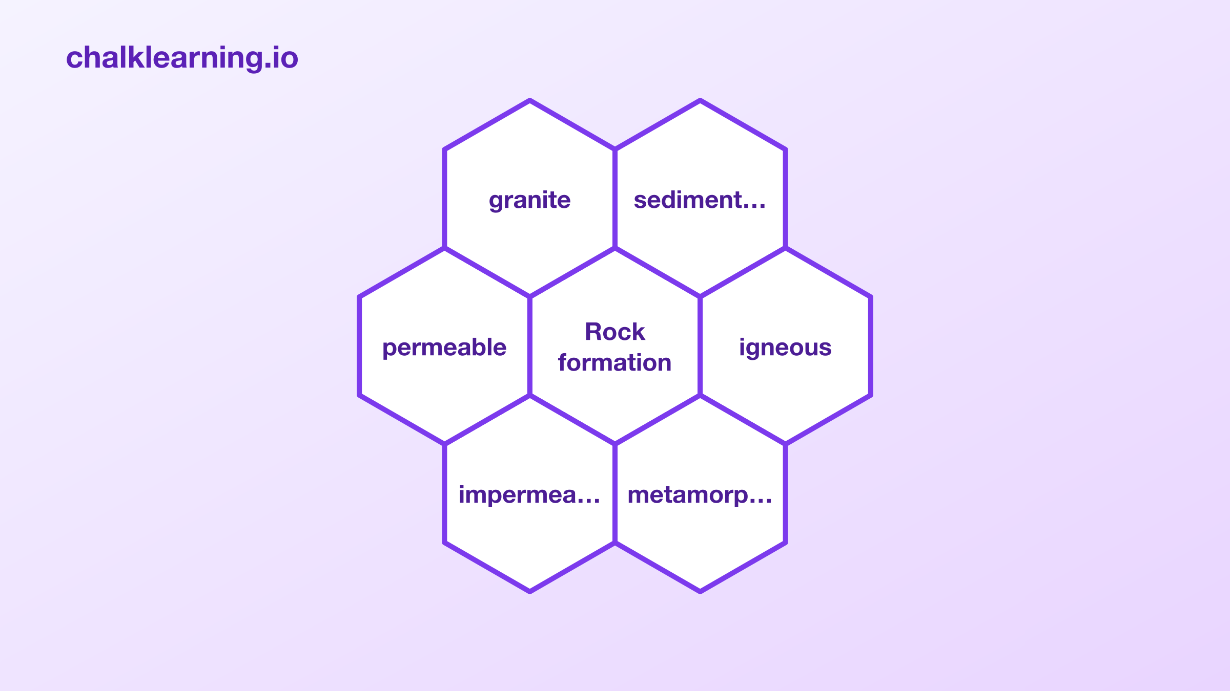 All Impermeable Rocks Rock formation, sedimentary, igneous, metamorphic, impermeable ...